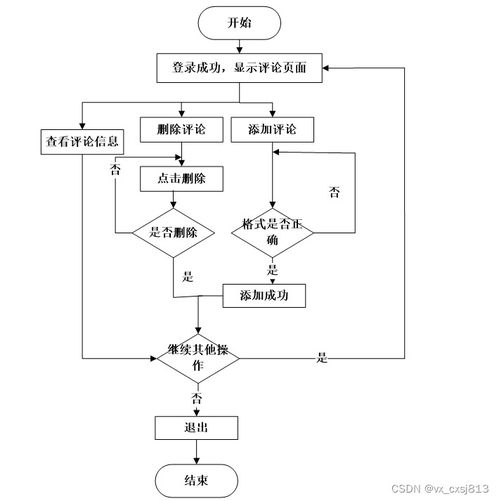 酒店管理系統(tǒng)的設(shè)計(jì)與實(shí)現(xiàn) 基于信息系統(tǒng)的集成服務(wù)