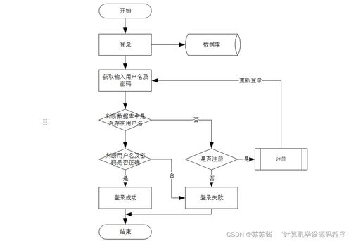 計(jì)算機(jī)畢業(yè)設(shè)計(jì) 基于SpringBoot的學(xué)習(xí)興趣小組推薦系統(tǒng)設(shè)計(jì)與實(shí)現(xiàn)