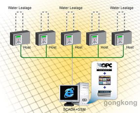 工廠自動(dòng)化系統(tǒng)項(xiàng)目 信息系統(tǒng)集成服務(wù)的關(guān)鍵路徑