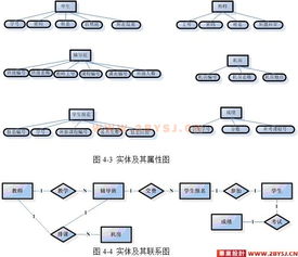 基于ASP.NET 2.0與SQL Server 2005的精品計算機考前輔導班管理系統設計與實現