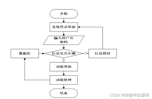 基于SSM框架的校園新聞發布管理系統——設計與實現